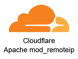 Hur Man Aktiverar mod_remoteip I Apache För Cloudflare